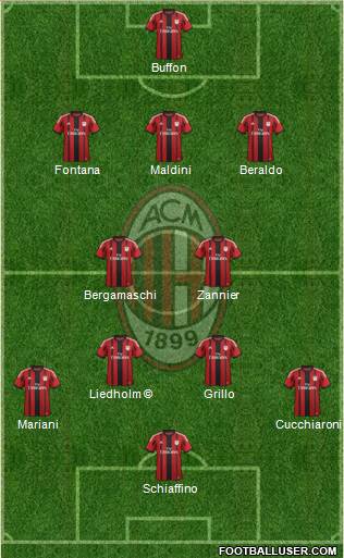 A.C. Milan 3-4-3 football formation