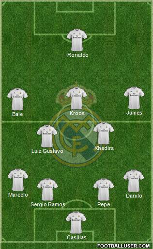 Real Madrid C.F. 4-2-3-1 football formation