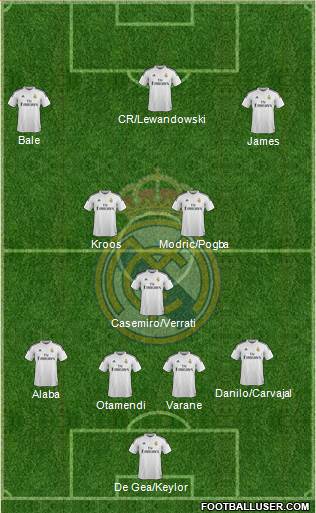 Real Madrid C.F. 4-3-3 football formation