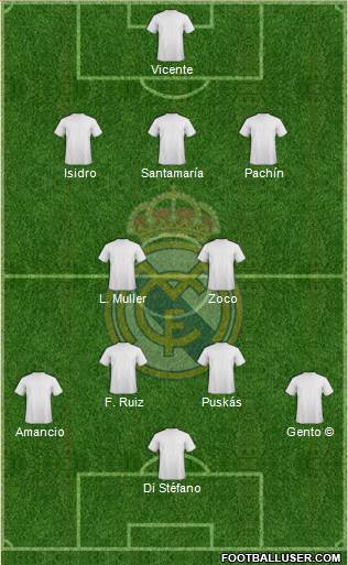 Real Madrid C.F. 3-4-3 football formation