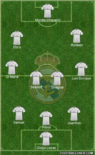 Real Madrid C.F. 3-4-3 football formation