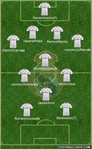 Real Madrid C.F. 4-4-2 football formation