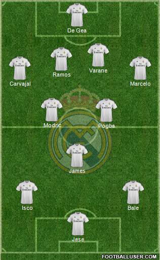 Real Madrid C.F. 4-3-2-1 football formation