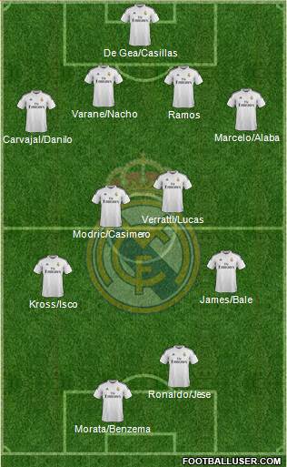 Real Madrid C.F. 4-4-2 football formation