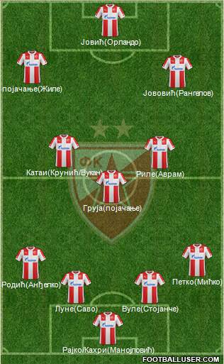 FC Red Star Belgrade 4-3-3 football formation