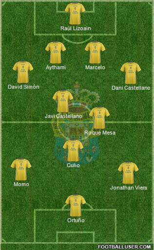 U.D. Las Palmas S.A.D. 4-2-3-1 football formation