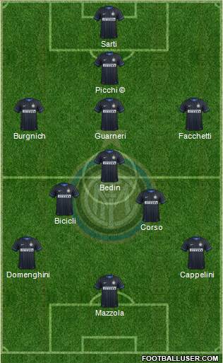 F.C. Internazionale 4-3-3 football formation