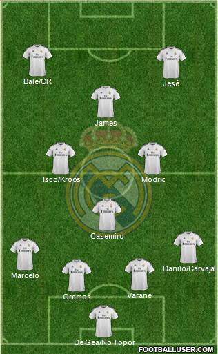 Real Madrid C.F. 4-1-3-2 football formation