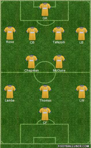 Mansfield Town 4-2-3-1 football formation