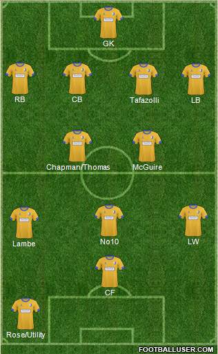Mansfield Town 4-3-2-1 football formation
