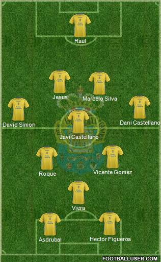 U.D. Las Palmas S.A.D. 4-4-2 football formation