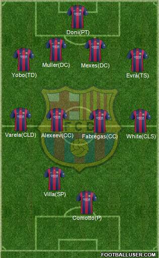 F.C. Barcelona 4-4-2 football formation