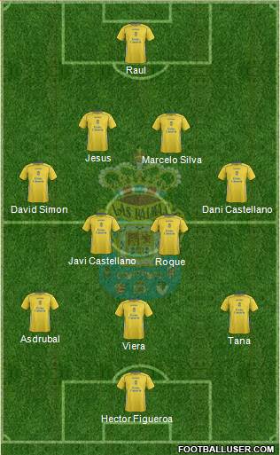 U.D. Las Palmas S.A.D. 4-2-3-1 football formation