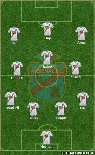 Arsenal de Sarandí 4-3-3 football formation