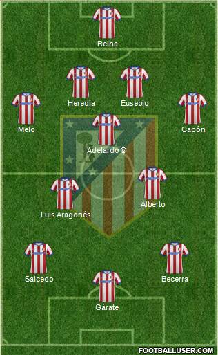 C. Atlético Madrid S.A.D. 4-3-3 football formation