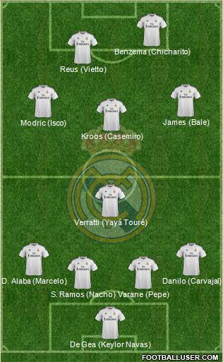 Real Madrid C.F. 4-1-3-2 football formation