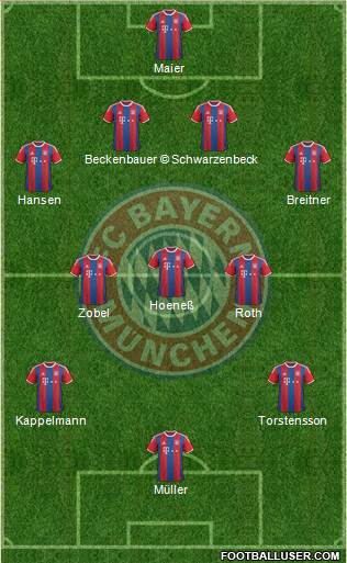 FC Bayern München 4-3-3 football formation