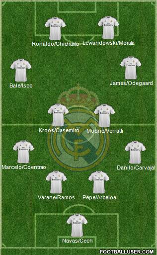 Real Madrid C.F. 4-4-2 football formation