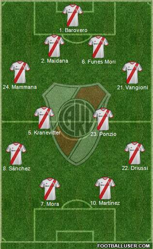 River Plate 4-4-2 football formation