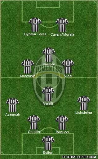 Juventus 4-4-2 football formation