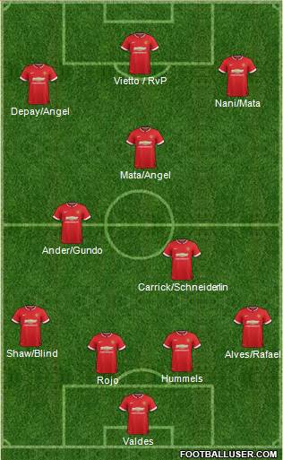 Manchester United 4-3-3 football formation