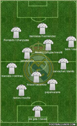 Real Madrid C.F. 4-3-3 football formation