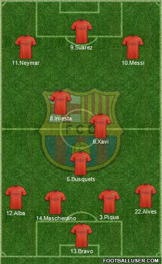 F.C. Barcelona 4-3-3 football formation