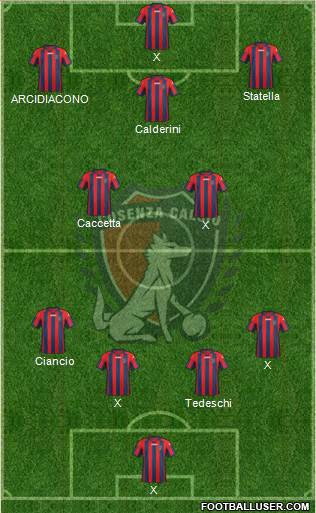 Cosenza 1914 4-2-3-1 football formation