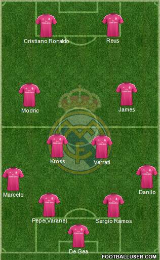 Real Madrid C.F. 4-3-3 football formation