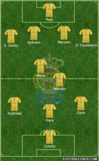 U.D. Las Palmas S.A.D. 4-2-3-1 football formation