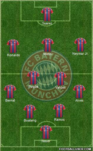 FC Bayern München 4-2-3-1 football formation