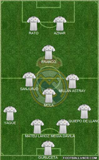 Real Madrid C.F. 4-4-2 football formation