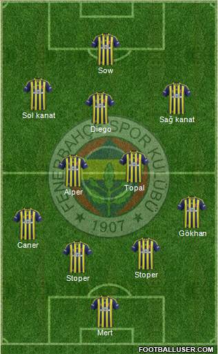 Fenerbahçe SK 4-2-3-1 football formation