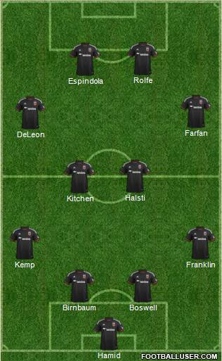 D.C. United 4-4-2 football formation