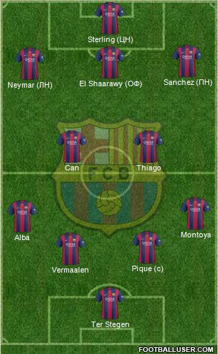 F.C. Barcelona 4-2-4 football formation