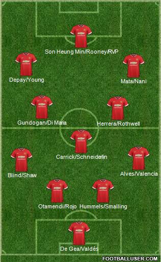 Manchester United 4-3-3 football formation