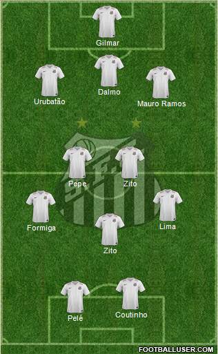 Santos FC 5-3-2 football formation