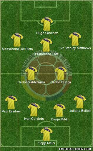 Colombia 4-2-3-1 football formation