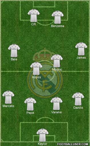 Real Madrid C.F. 4-4-2 football formation