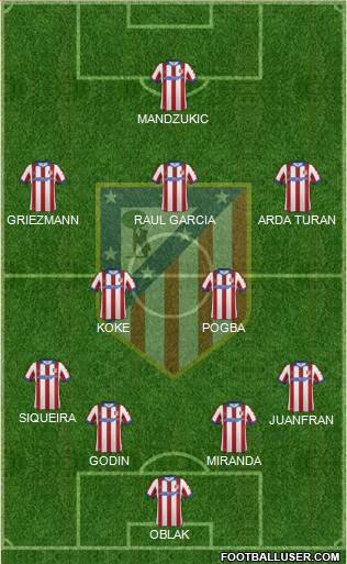 C. Atlético Madrid S.A.D. 4-2-3-1 football formation