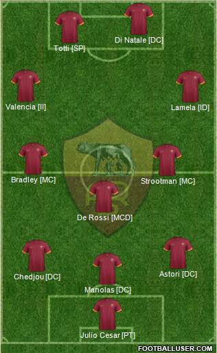 AS Roma 3-5-2 football formation