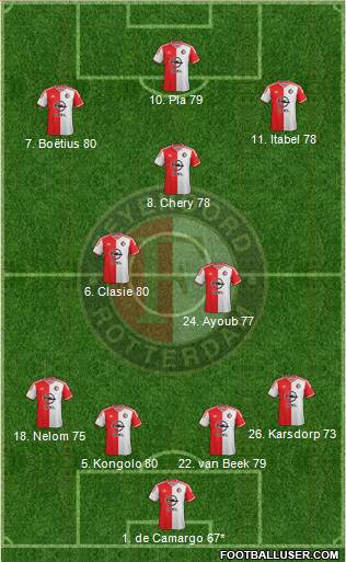 Feyenoord 4-1-2-3 football formation