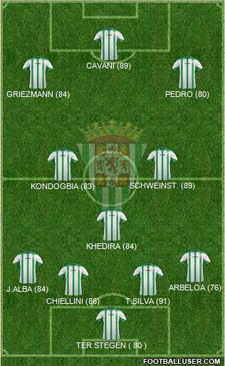 Córdoba C.F., S.A.D. 4-3-3 football formation