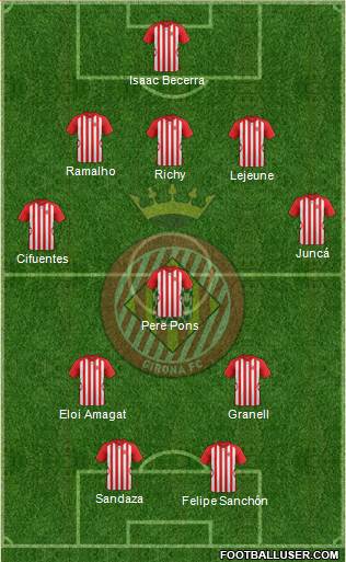 F.C. Girona 5-3-2 football formation