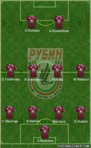 Rubin Kazan 3-5-1-1 football formation