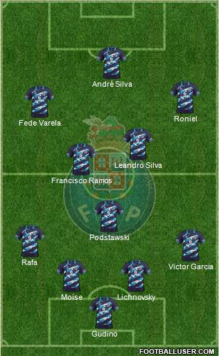 Futebol Clube do Porto - SAD 4-3-3 football formation