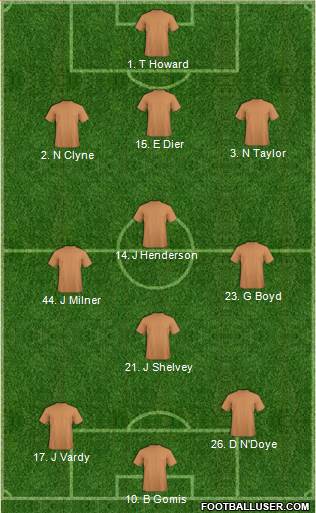 Dream Team 3-4-3 football formation