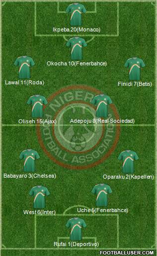 Nigeria 4-4-1-1 football formation