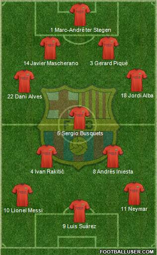 F.C. Barcelona 4-3-3 football formation