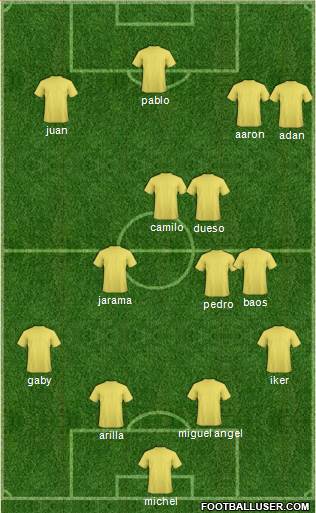 Championship Manager Team 4-3-3 football formation